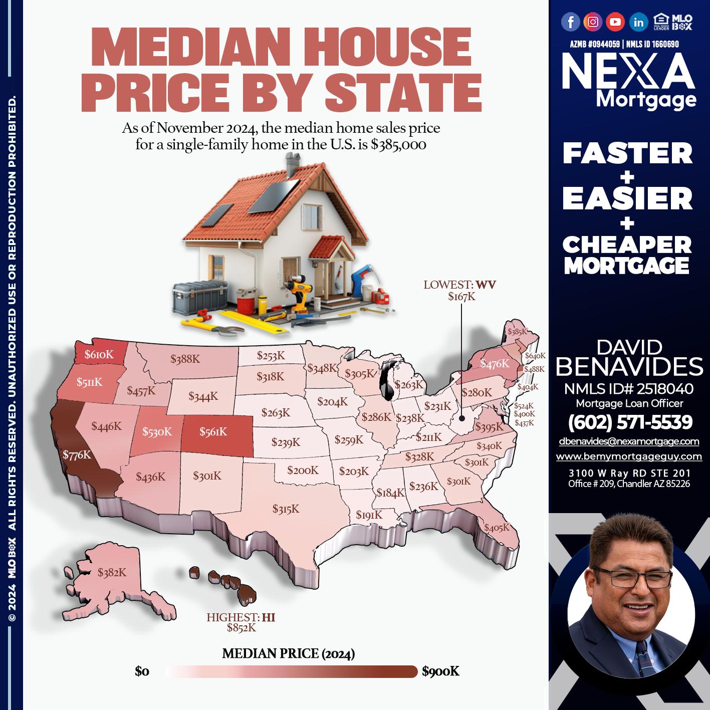 MEDIAN HOUSE PRICE - David Benavides -Mortgage Loan Officer