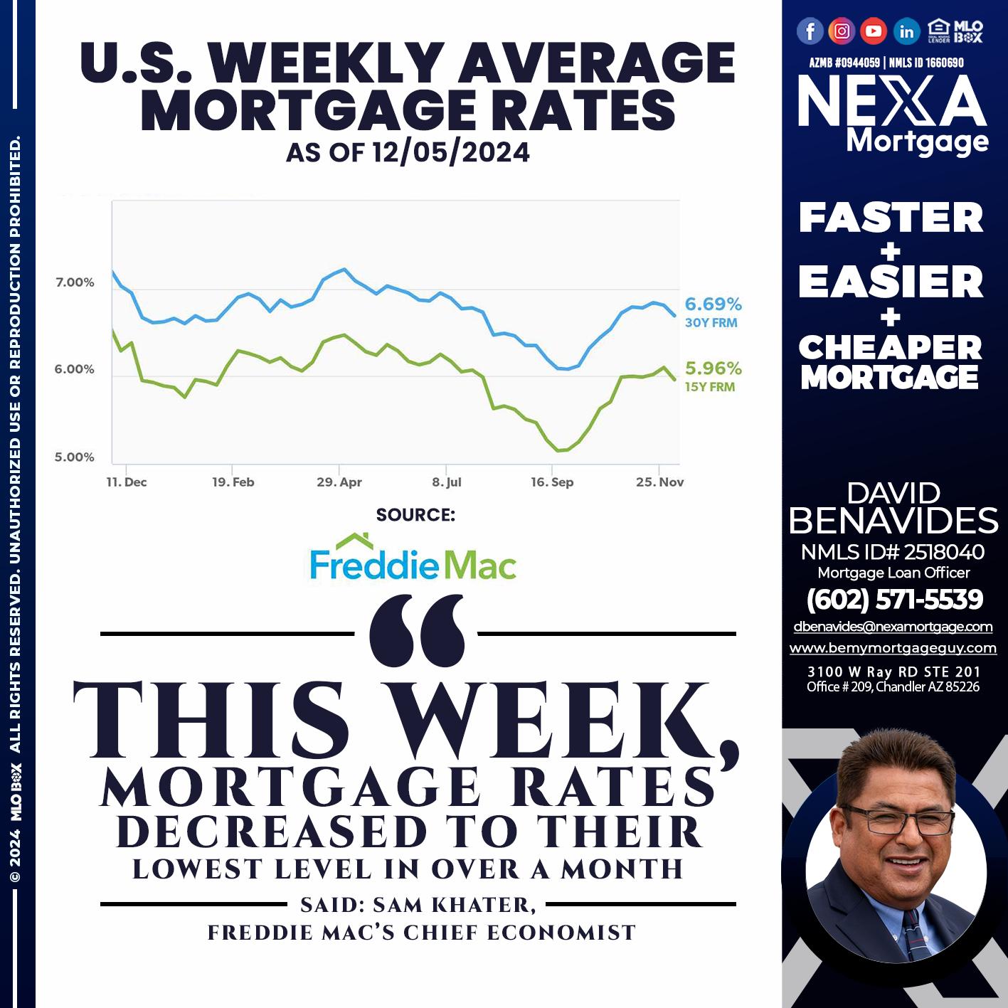 RATES WEEKLY - David Benavides -Mortgage Loan Officer